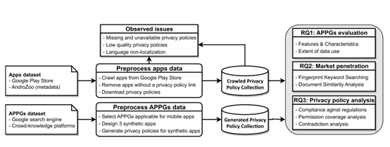 图4.1 研究方案框架图